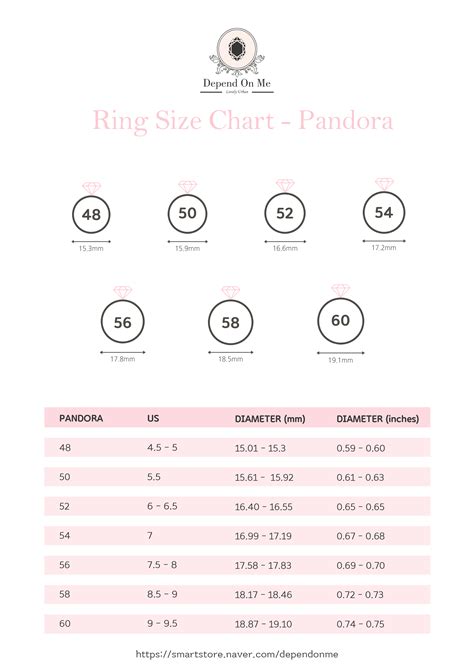 gucci ring size compared to pandora